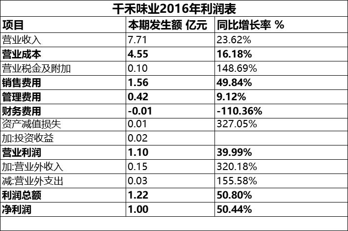 海天味业和千禾哪个好,除了海天酱油还有什么品牌