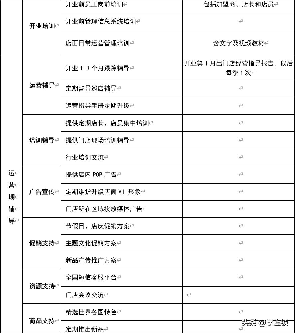 商业招商手册ppt免费,连锁经营招商ppt