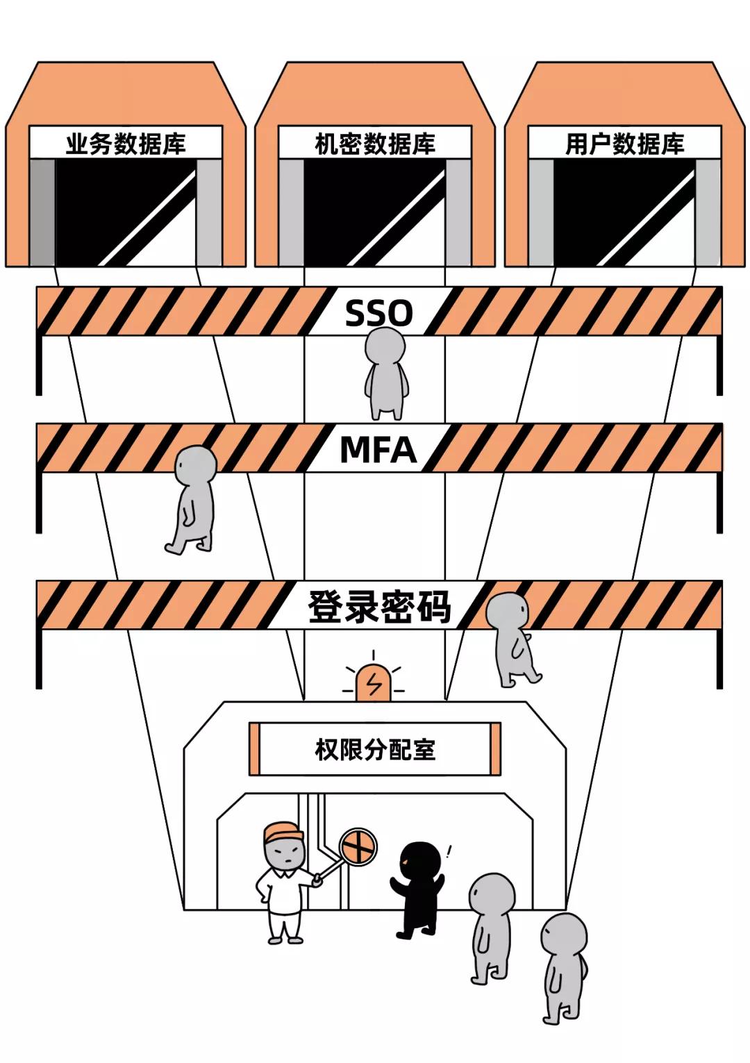 数据上云还需要购买服务器吗,数据上云解决方案