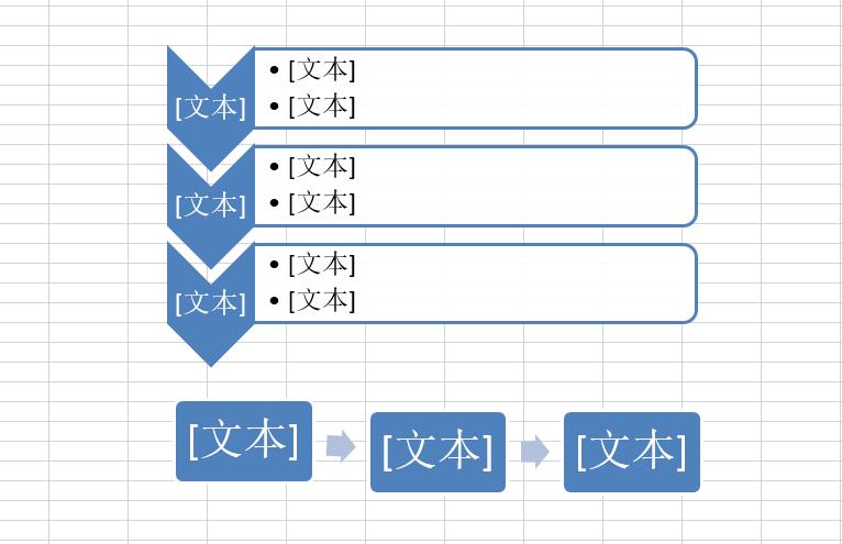 画流程图这些知识你得知道,画流程图的思路和方法