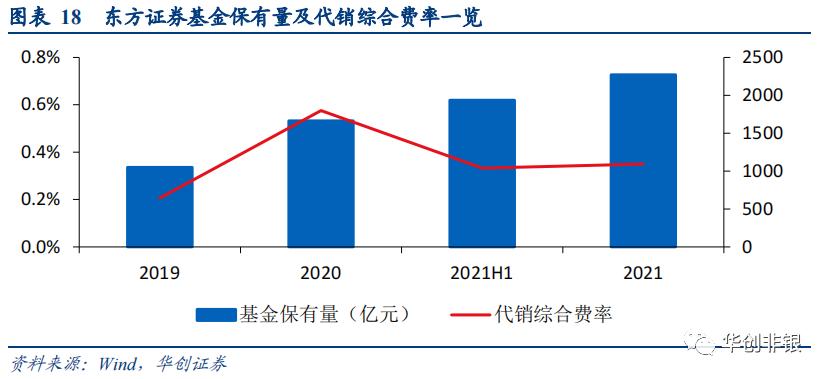 东方证券600958能回到最高价位吗,财富管理新风口下的机会