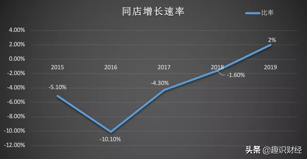 屈臣氏旗下美妆集合店,屈臣氏美妆集合店现状