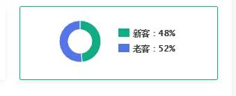 饿了么、美团外卖平台竞价推广全方位解析