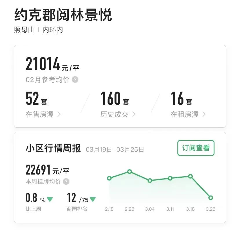 重庆一年涨幅最大的30个小区曝光!是成交价哟,看看有你家吗?