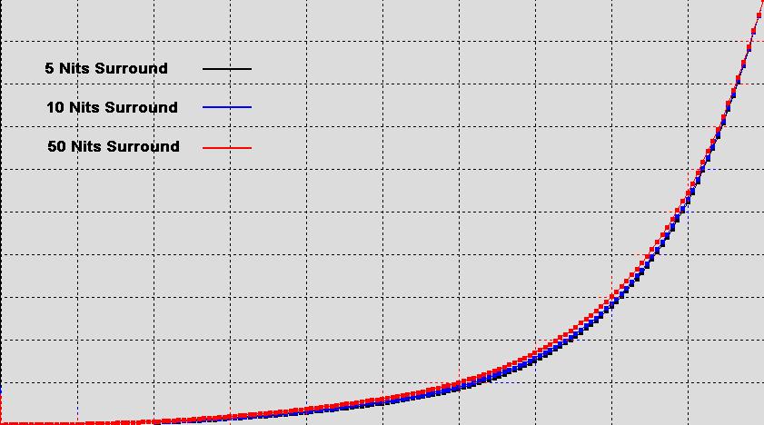 电视4k超高清hdr和4khdr,告诉你投影仪究竟hdr是什么