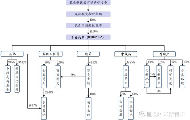 长春高新生产的生长激素是什么,长春高新的生长激素有年龄限制吗