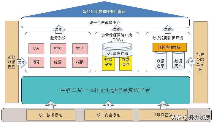 中铁二局总资产有多少,中铁二局总资产