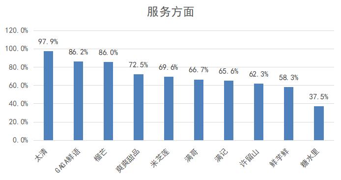 满记甜品鲜芋仙,满记鲜芋仙兰芳园