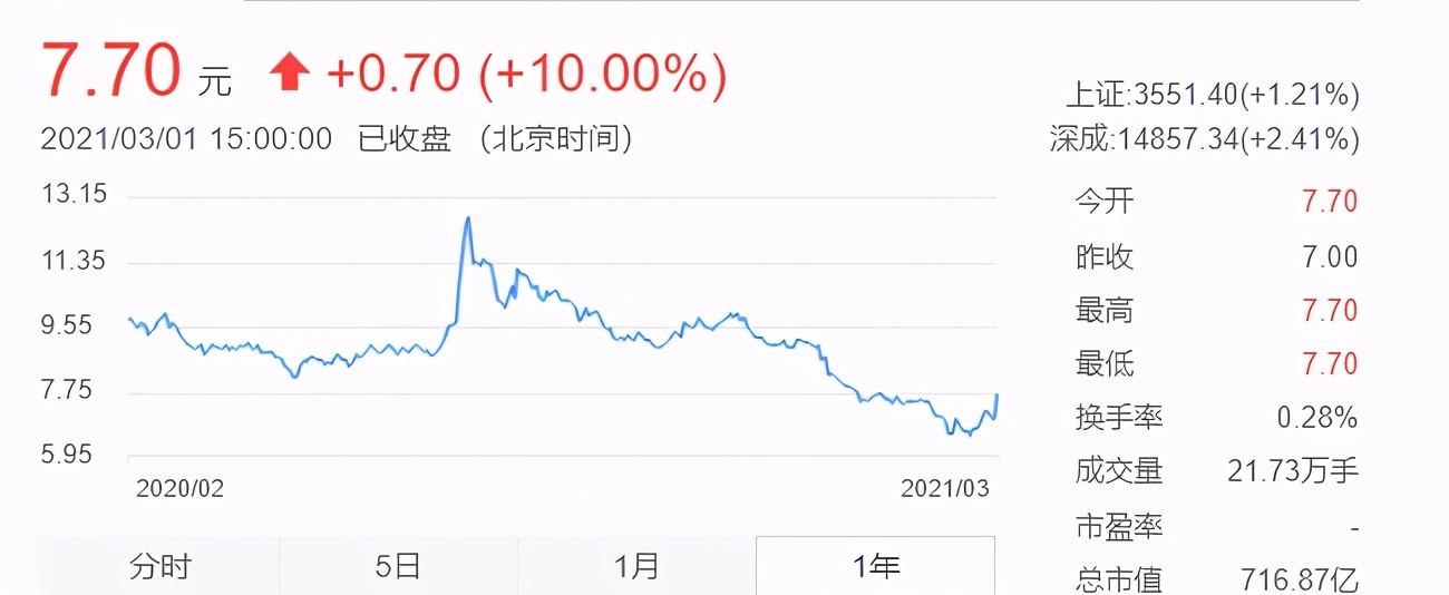 夺冠解散的足球队,冠军足球队解散