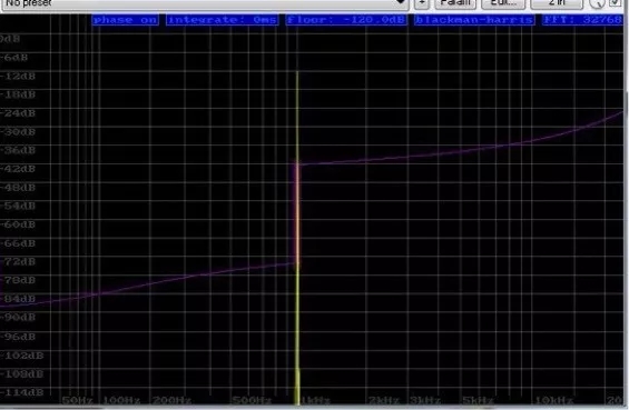 Waves讲谈实录：C6、F6和Vitamin插件混音教程，混音视频，
