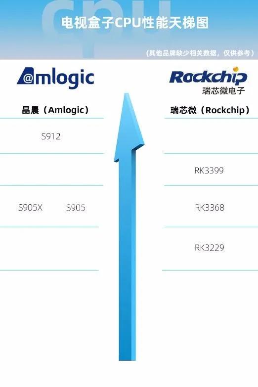智能电视有必要买电视盒子吗,买电视盒子必备的四大常识