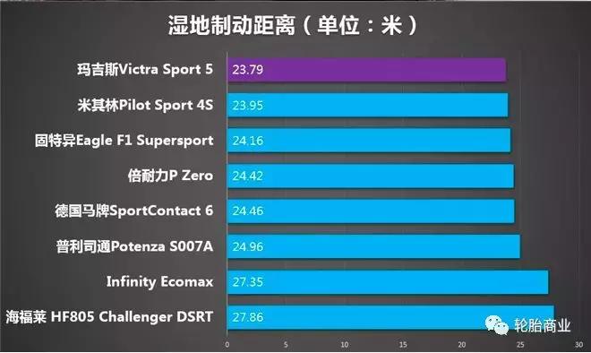 各品牌超高性能轮胎测评排名,国产轮胎10大品牌排行榜