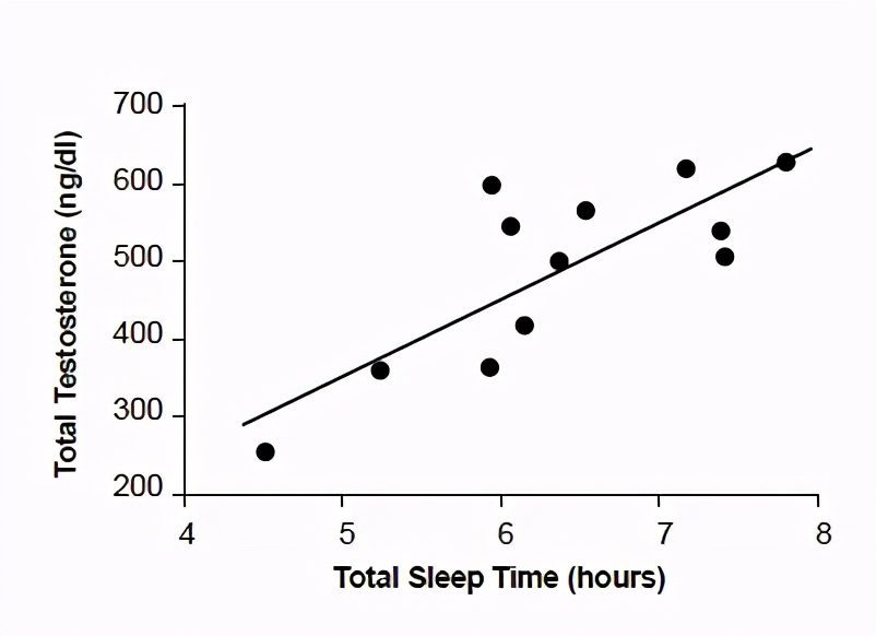 怎样自然提高体内睾酮,如何提高睾酮分泌让增肌少走弯路