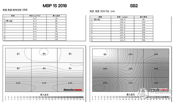 macbookpro与surfacebook2对比,macbookpro性能介绍