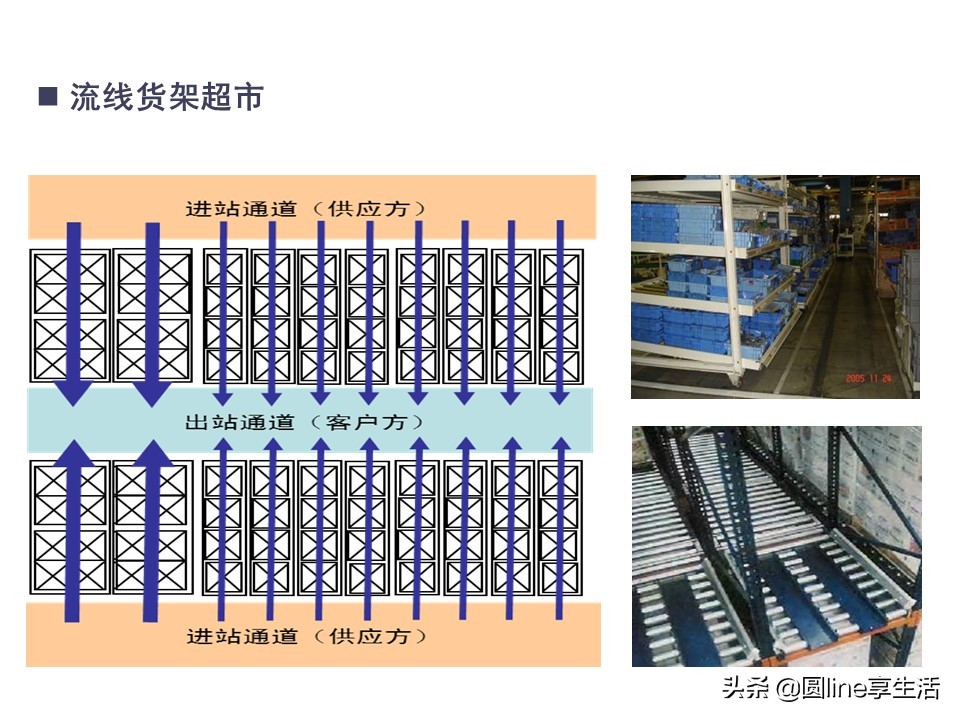 精益物流方式和转运工具