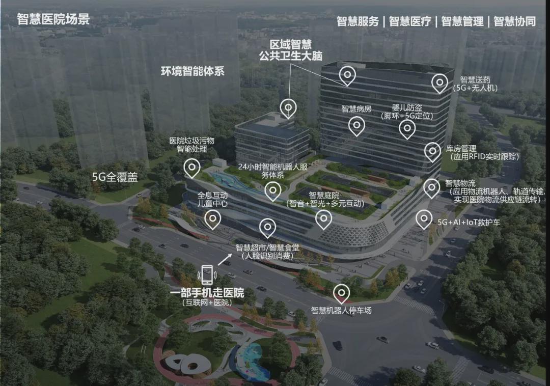 成都高新妇幼保健院,设计呈现“五态协同”理念