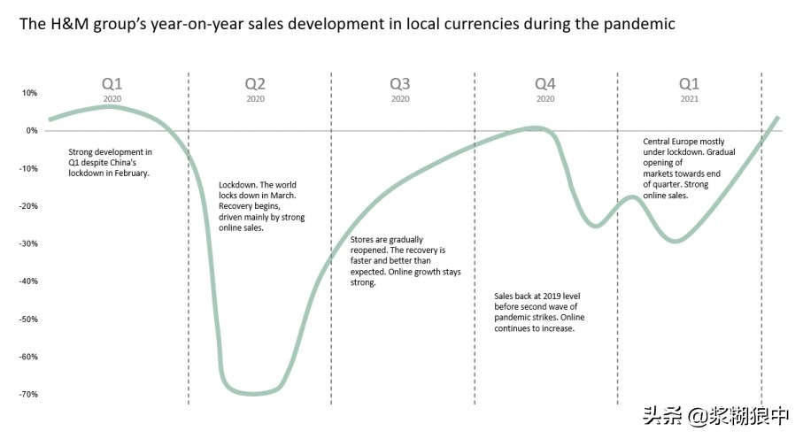 hm的财报,hm公布财报