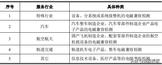 广电计量上市价格预测,广电计量疫情