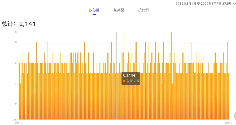 深度解读|直播和MCN齐上阵？详细解读Zaful的海外营销全策略