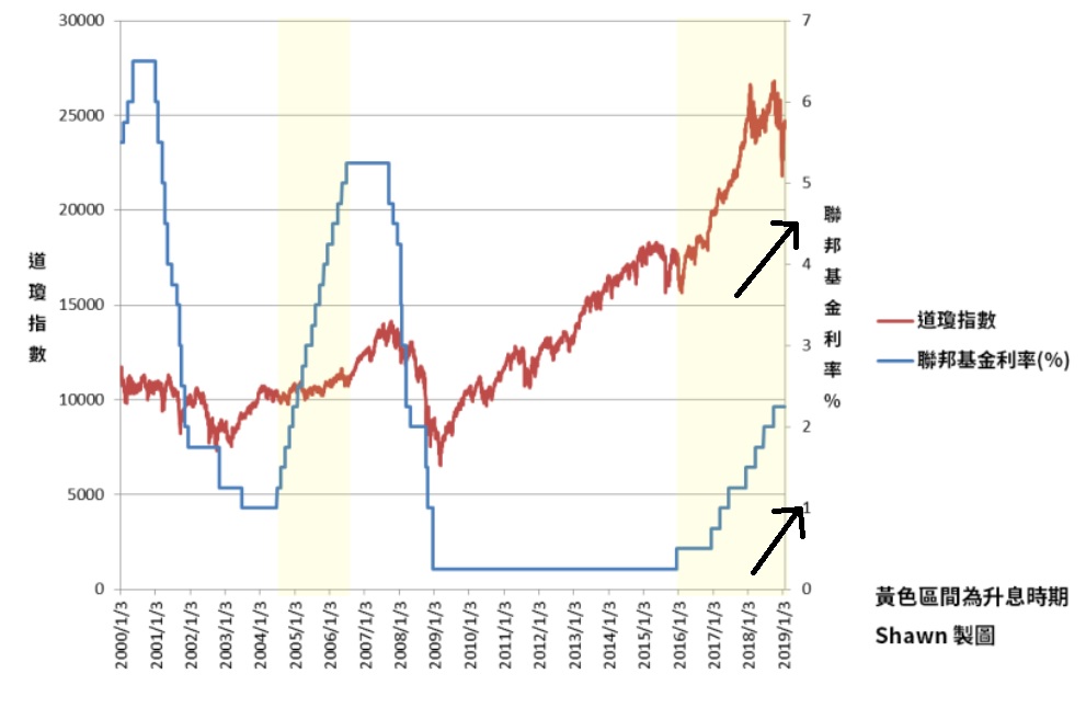 14条炒股口诀表,股市升跌原理