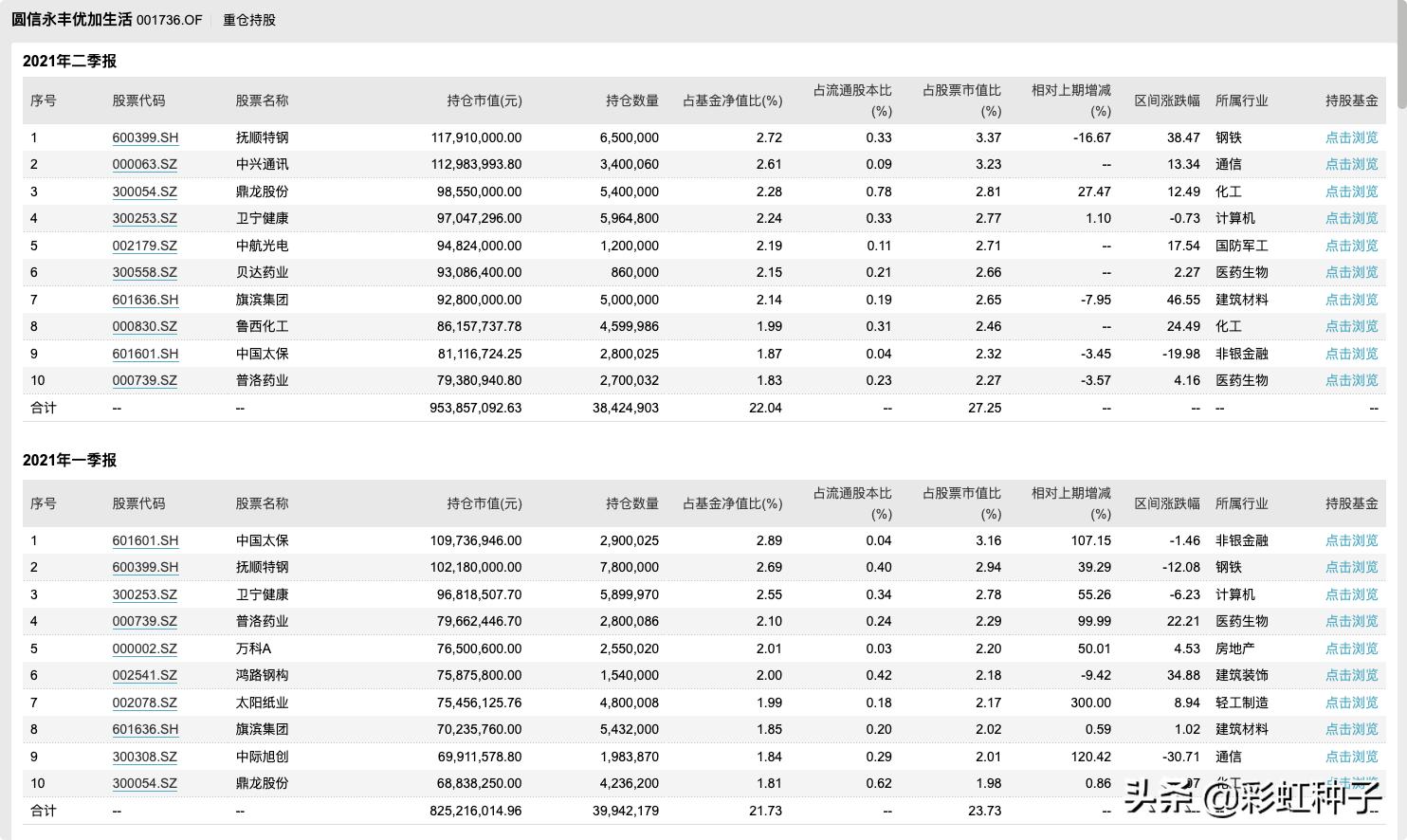 圆信永丰基金是否会清盘,圆信永丰兴诺基金今日净值