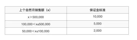 在拼多多开店个人入驻怎么操作,拼多多入驻条件及费用一览表
