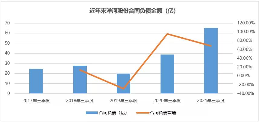 洋河股份现状,洋河股份历史最低