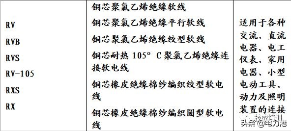 电线电缆规格型号大全,10千伏铜电缆规格型号重量对照表