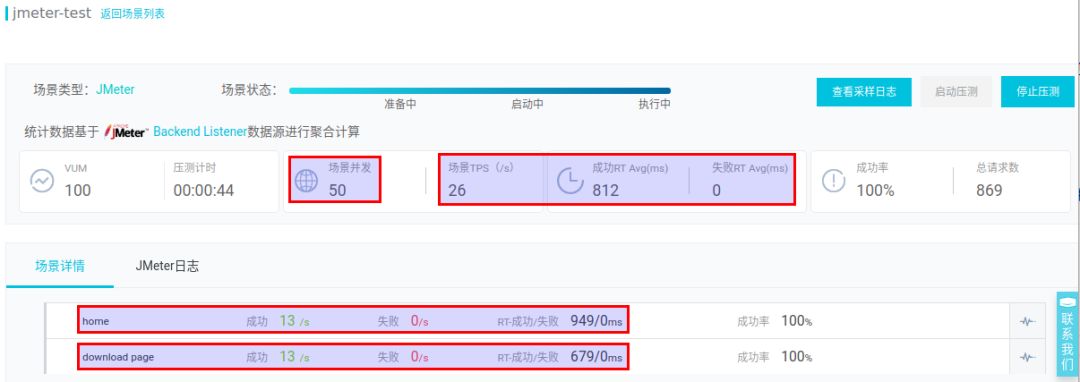 jmeterjava接口性能测试,jmeter并发百万压测