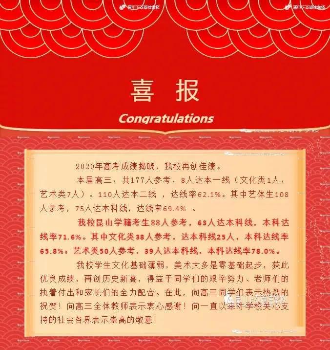 昆山震川中学2018高考最高分,2019昆山昆中高考喜报