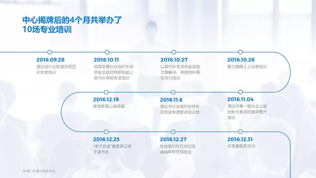 时间轴ppt素材图片,ppt时间轴怎么做好看