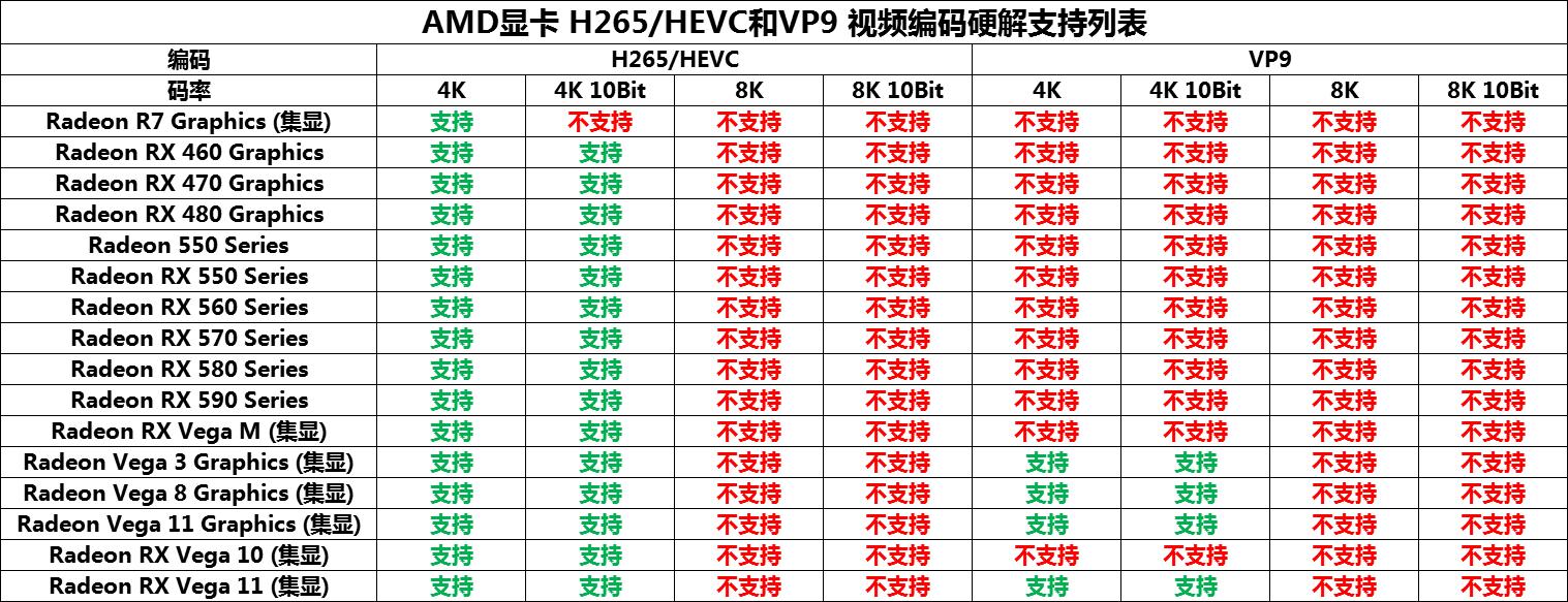 为什么电脑*放播**8K视频卡?