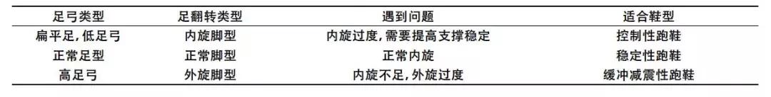 埃及脚希腊脚罗马脚区别,罗马脚希腊脚埃及脚
