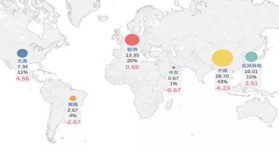 新戊二醇介绍,新戊二醇的发展