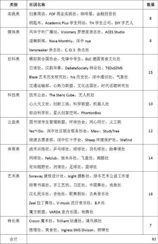 深圳中学为什么会成为全国第一,深圳中学厉害