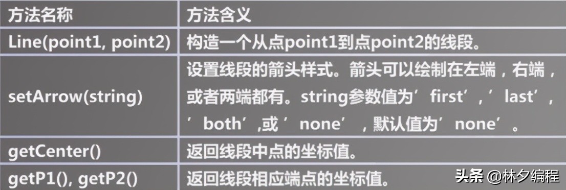 全网最全python数据分析全套视频,全网最全python操作excel教程