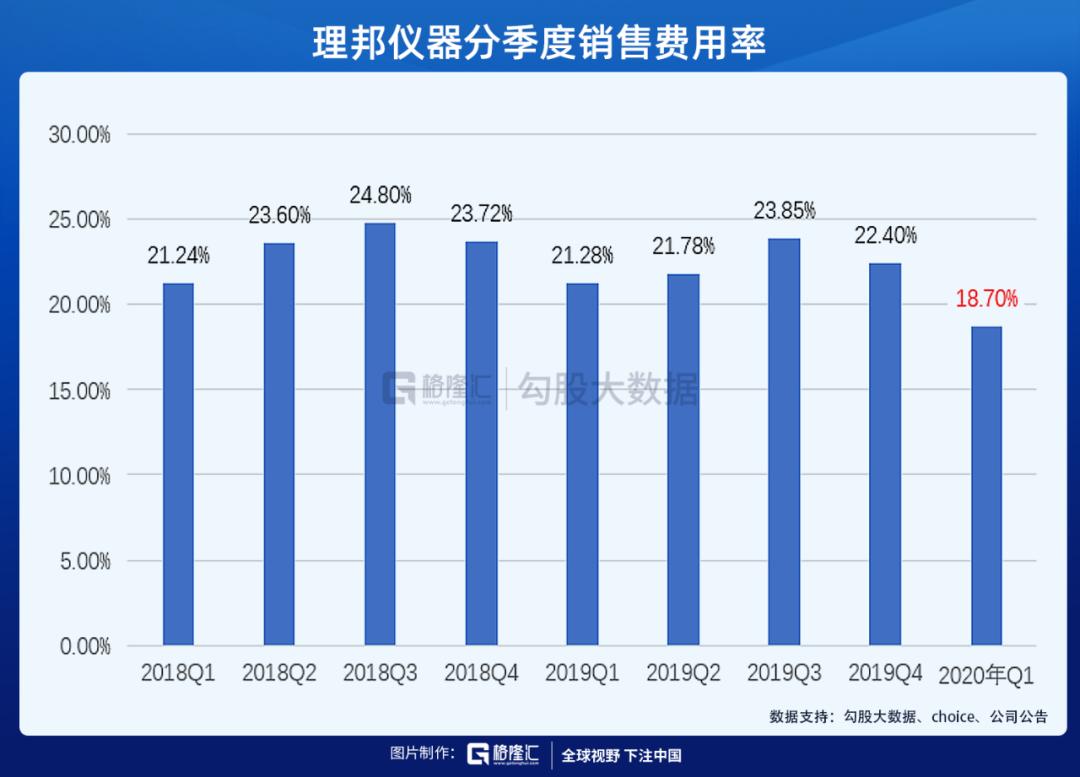理邦仪器使用视频,理邦仪器怎样