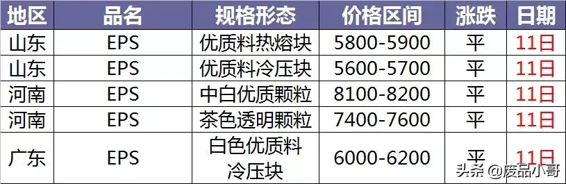 废旧pvc塑料价格行情走势图表,最新pet废塑料价格短评