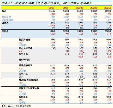 万孚生物2023年目标价,万孚生物最新上市消息