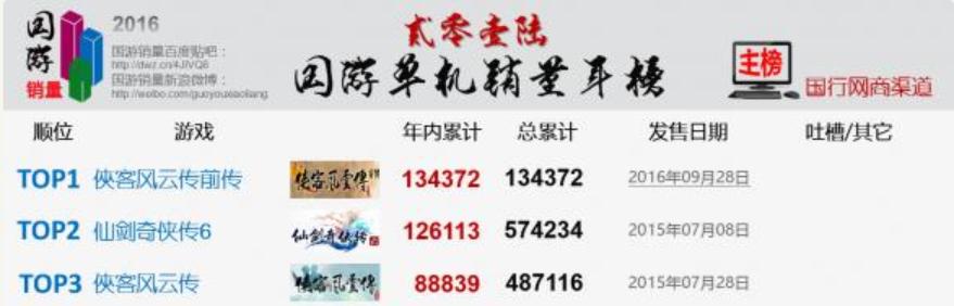 游戏史上最高销量,游戏史上销量第一