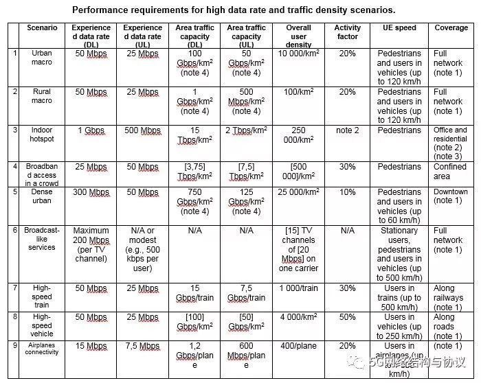 5g技术应用场景概述 (5g的主要应用场景及其技术和优点)