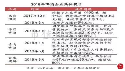 被两个研究员杀死的民族品牌：重庆啤酒，橘子又红了