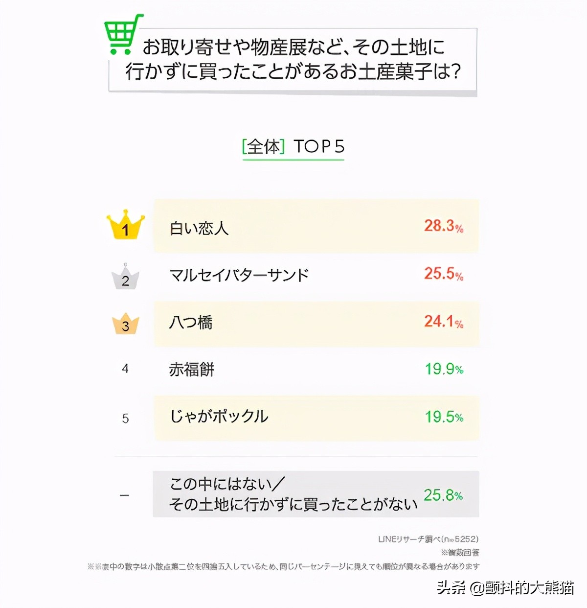 日本特产点心,日本土特产点心