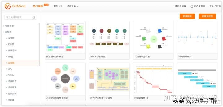 流程图和思维导图哪个软件好用,适合做思维导图的工具