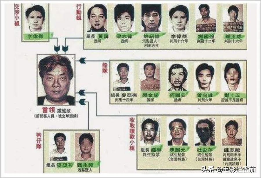 一急之下炒掉导演自己来，成龙在放火烧掉整条街后，电影终于大卖