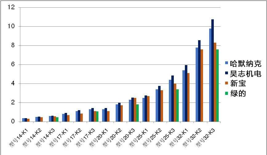 减速器精度是多少,中国精密减速器排名