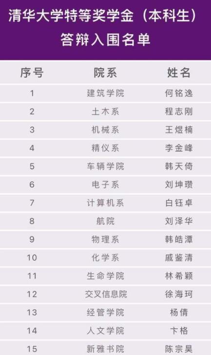 杨倩入围清华大学特等奖,清华大学奖学金入围名单杨倩