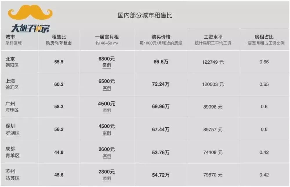 为什么不建议买商住别墅,为什么不建议买公寓呢