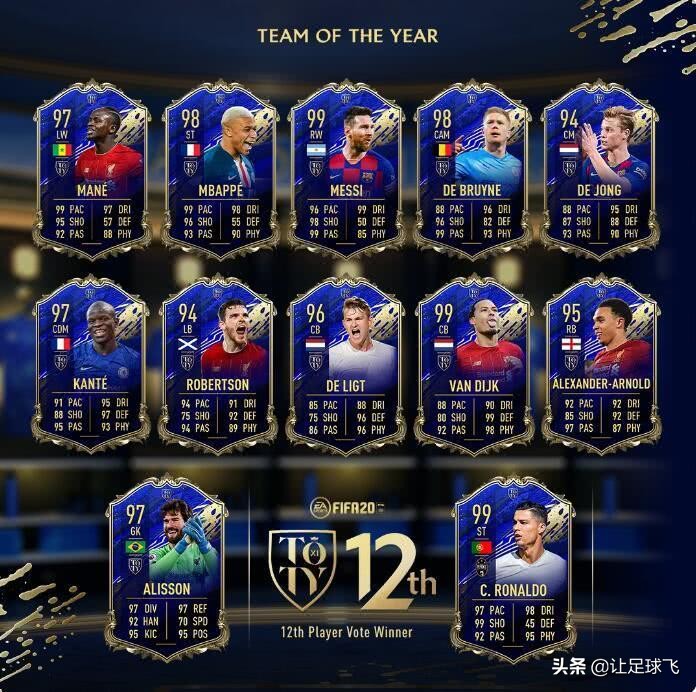 fifa20年度最佳c罗卡牌,fifa20年度最佳