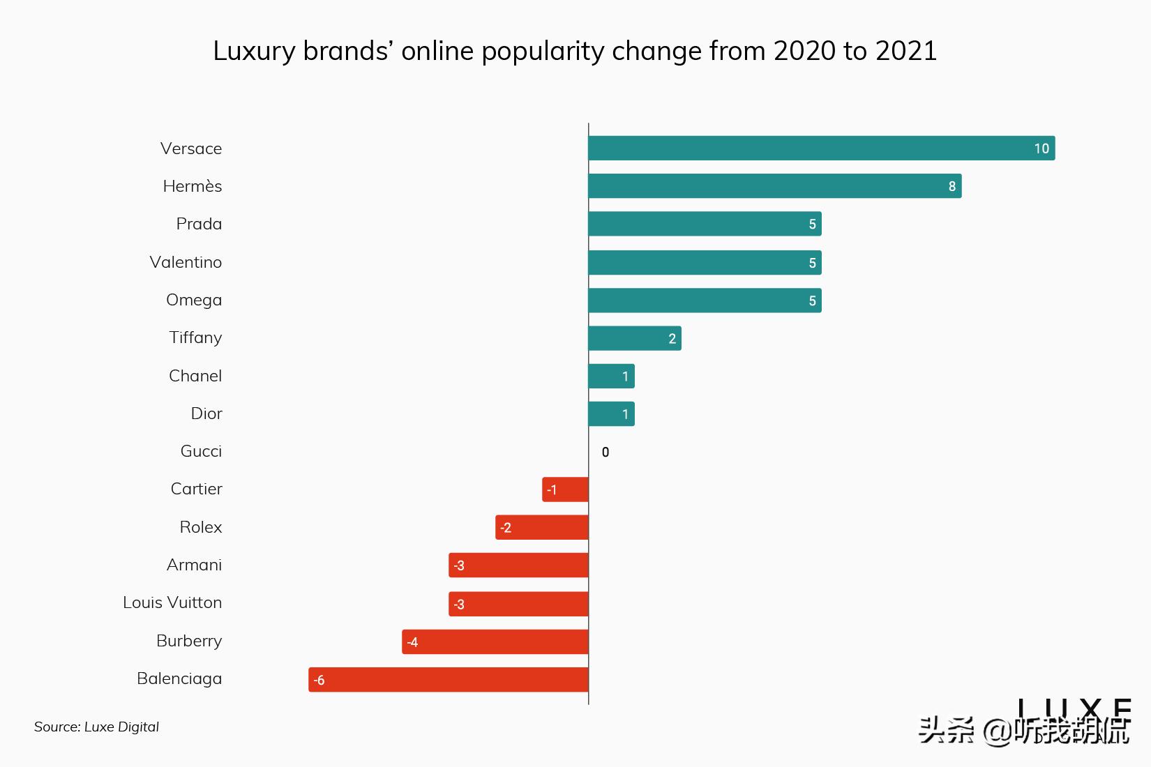 2021前十名奢侈品品牌,2020年流行奢侈品牌